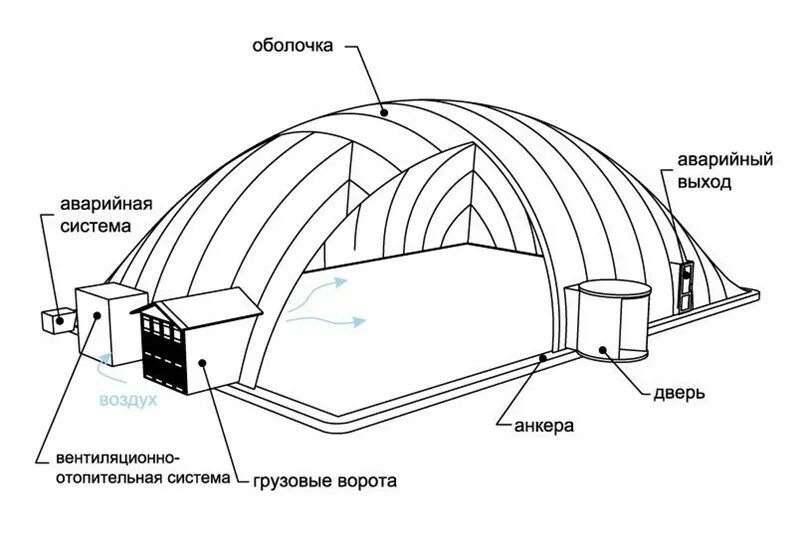 Установка оболочки