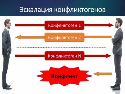 Понятие эскалации конфликта