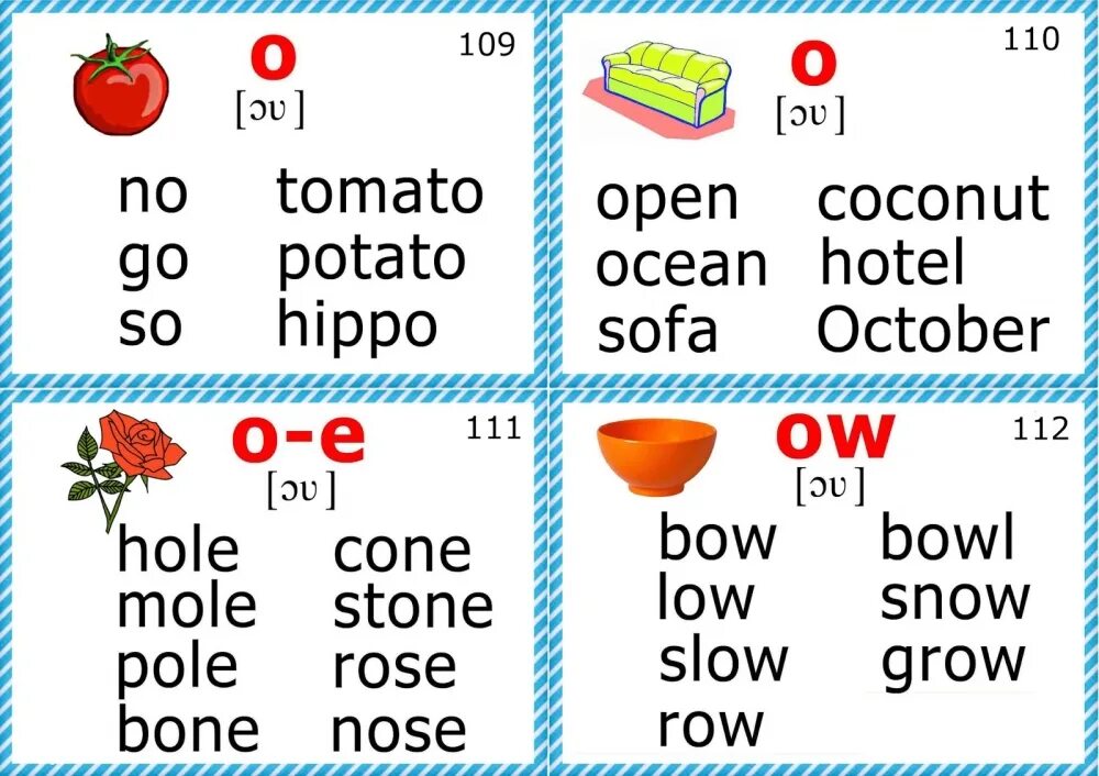 Английский чтение Phonics. Английский чтение Phonics карточки. Карточки Фониксы по английскому. Phonics чтение для детей. Английские слова b r