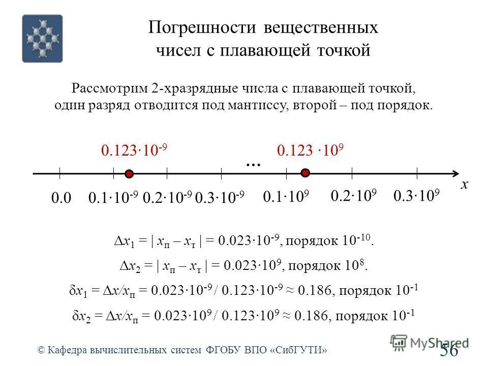 Вещественная степень вещественного числа