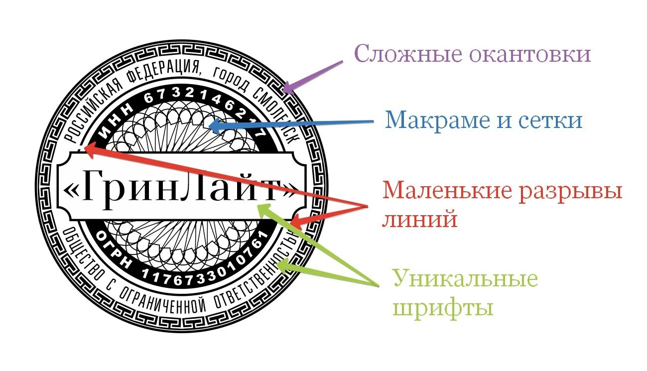 Печать в печатниках. Элементы защиты печати. Защитная сетка для печати. Способы защиты штампов.