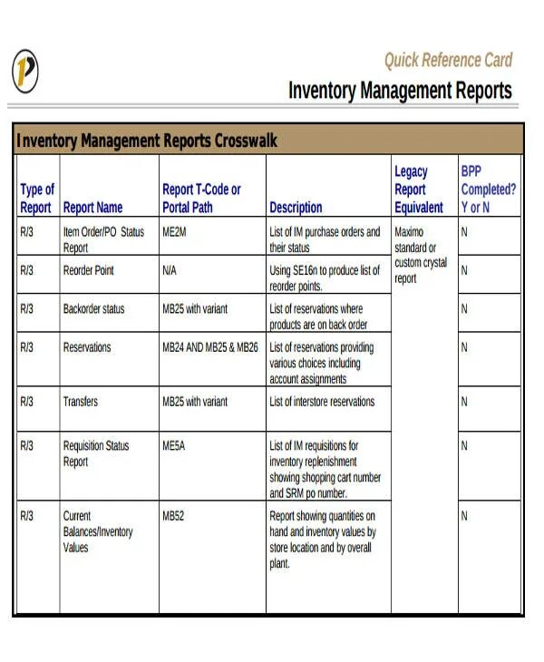 Inventory Accounting Reports example. Inventory of documents Sample. G Geologist Report in SSRS. {"Inventory_number":"010134000504","Office_ID":1}. Management report