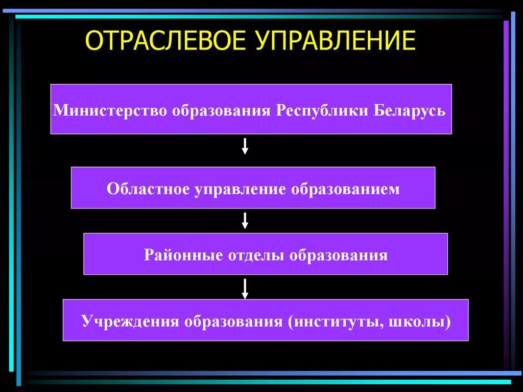 Орган отраслевого управления называется