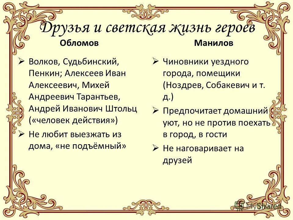 Посетители обломова таблица. Волков судьбинский пенкин алексеев тарантьев. Обломова в романе обломов. Пенкин обломов. Кем по профессии был пенкин обломов.