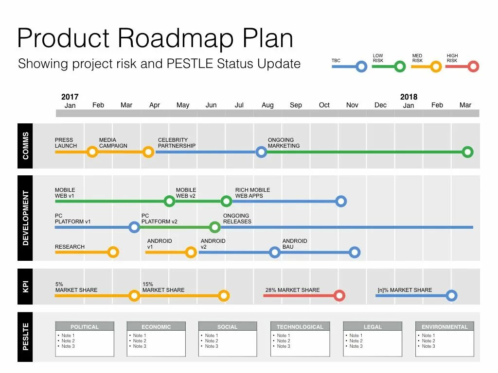 Roadmap Проджект менеджера. Roadmap проекта. Road Map проекта. Project Roadmap. Product plan