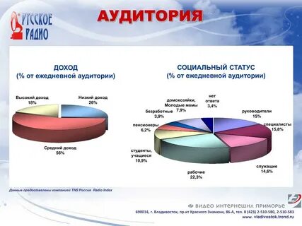 Доход студента