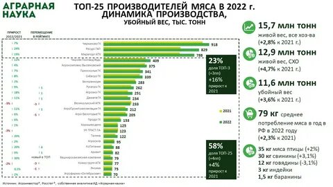 Аграрная евро северо востока