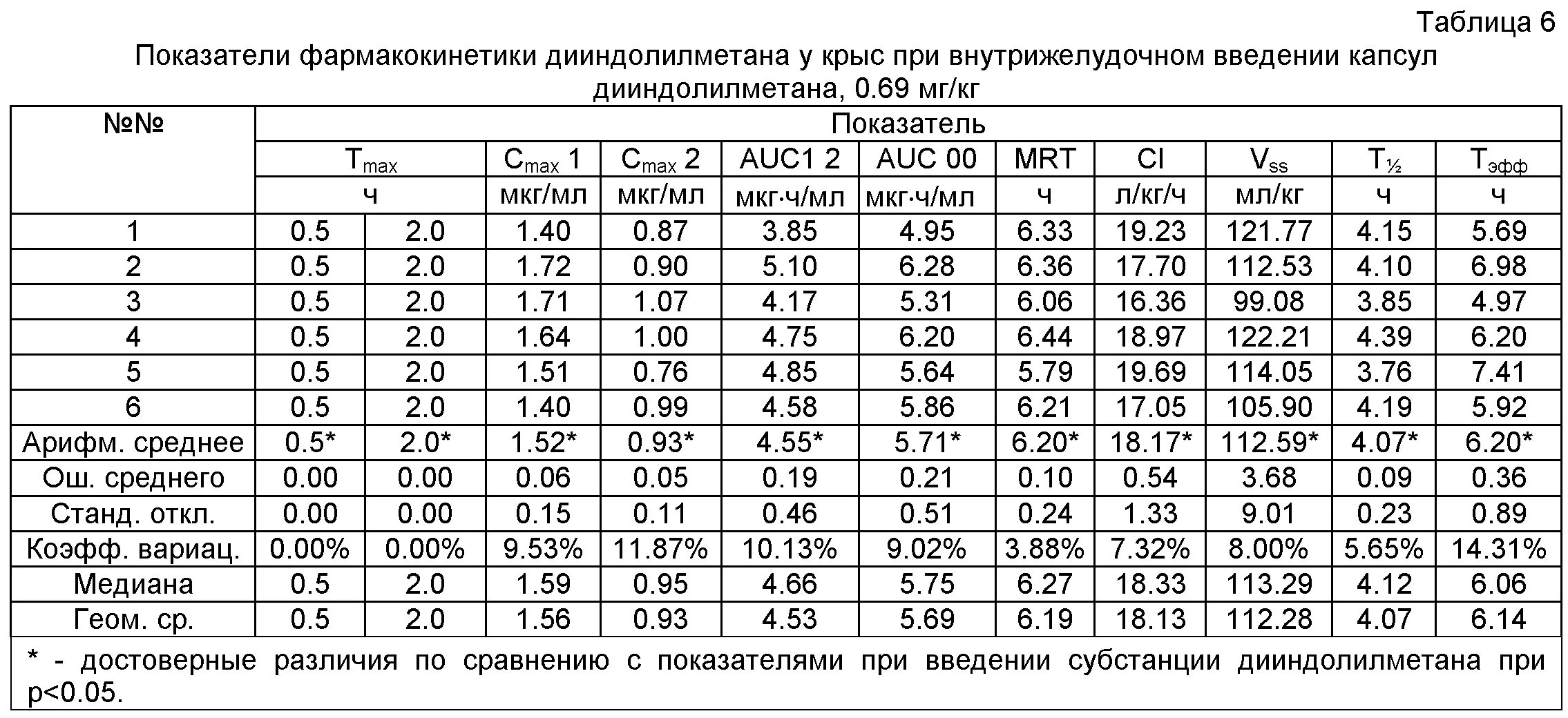 Концентрация мкг мл