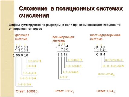 Таблица умножения десятичной системы