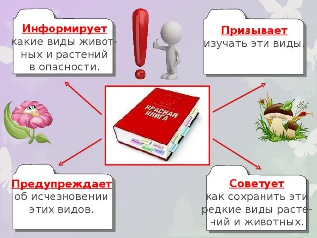 Сохранить этот вид и был. Сохранить этот вид и был