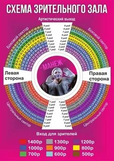 Цирк скиф