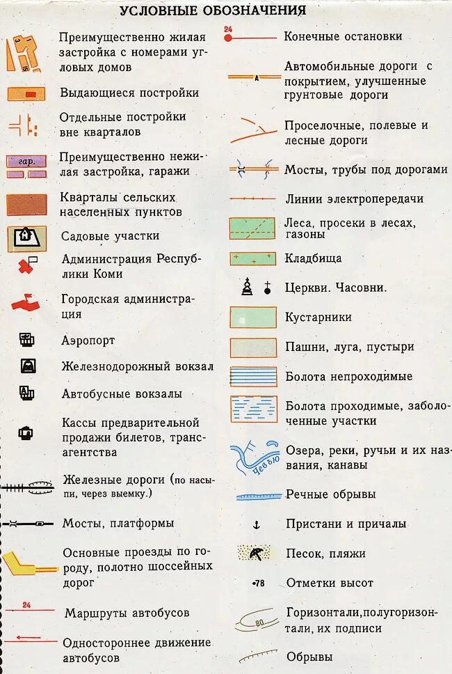 Дороги на топографических картах. Географические обозначения. Обозначения на карте. Условные знаки в атласе.