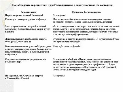 Анализ 2 писем