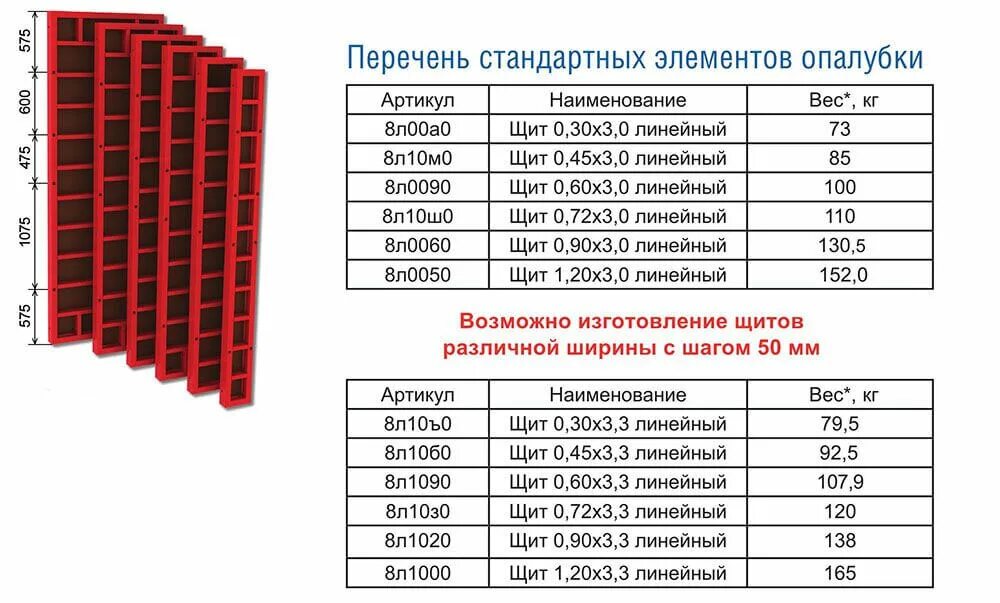 0 8 10 3 90. Опалубка алюминиевая 3000х600 вес. Вес щита опалубки 1.2 на 3.3м. Вес щитовой опалубки 3000. Щитовая опалубка 1200х3000 вес.