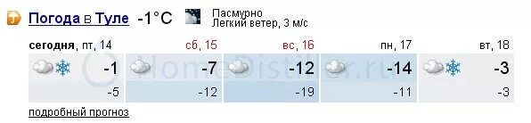 Погода в Туле. Погода в Туле сегодня. Погода в Туле на неделю. Погода в Туле сегодня точный прогноз.