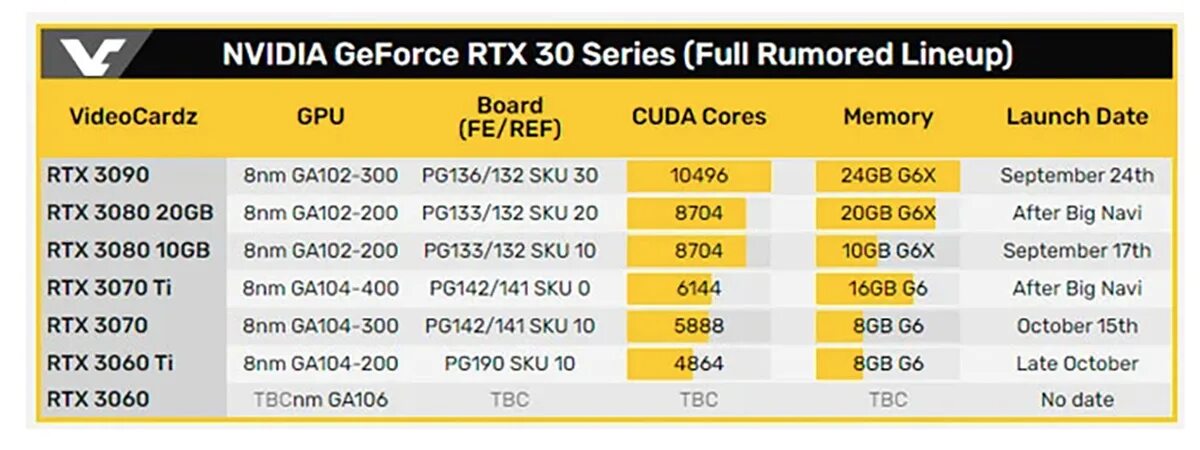 Видеокарта:NVIDIA GEFORCE RTX 3050 ti. Видеокарта NVIDIA GEFORCE RTX 3050 8 GB. Видеокарта NVIDIA GEFORCE RTX 3060. RTX 3050 ti.