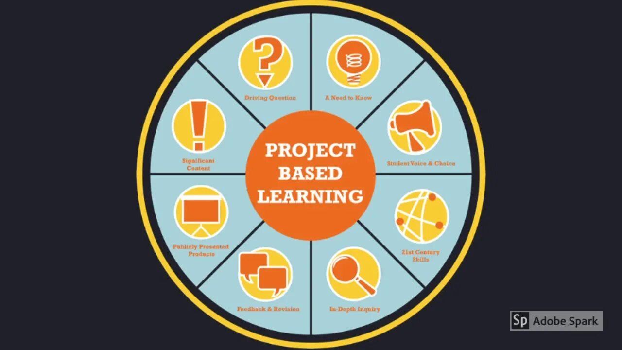 Project based learning. Project based learning