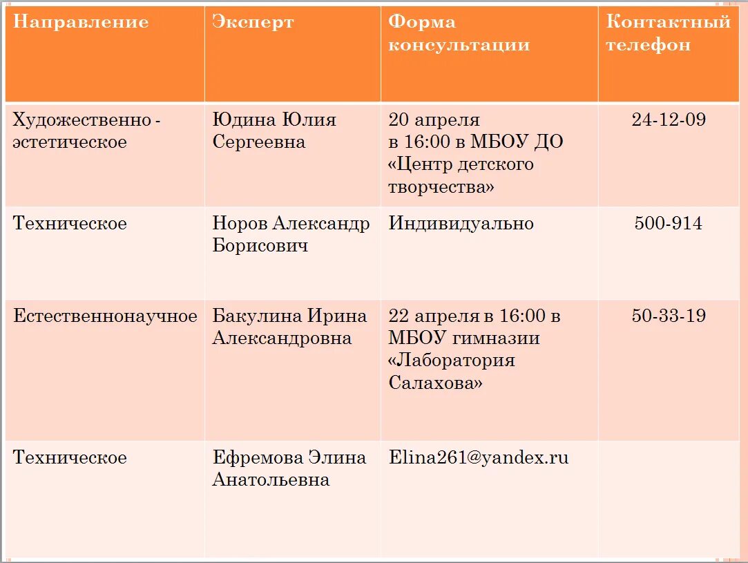 Партия рсдрп основные положения. Партия Российская социал-Демократическая рабочая партия таблица. Партия Союз освобождения 1904 таблица. Таблица политические партии РСДРП ПСР. ПСР Лидеры 1894-1904.