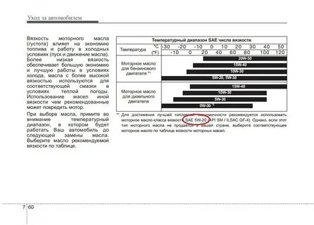 Мануал масла для двигателя