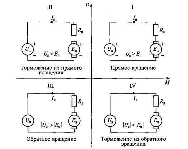 Схема изменения вращения. Регулирование асинхронного двигателя. асинхронный электродвигатель рисунок. схемы регулирования частоты вращения асинхронного двигателя. двигатель постоянного тока со смешанным возбуждением.