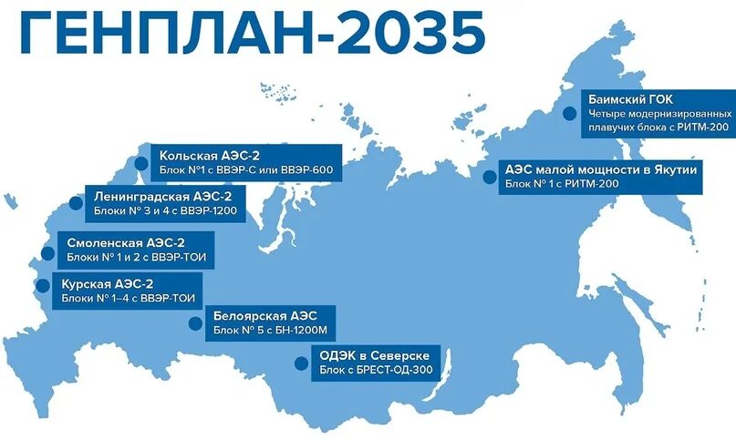 Строительство 5 блока Белоярской АЭС. Ректор на быстрых нейтронов Белоярская АЭС. Бн1200 презентация Томск 2018. На текущий момент в России работают 11 АЭС С 38 энергоблоками на карте.