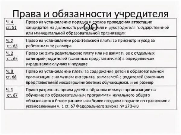 Учредитель обязан