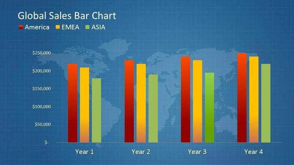 Bar Chart. График Bar Chart. Bar Chart Design. Financial Chart диаграммы. A chart showing