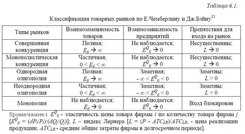 Границы экономической деятельности