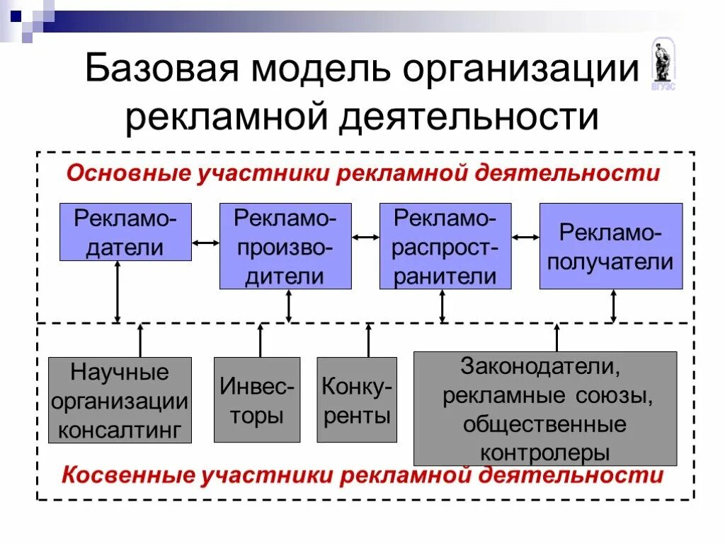 Организация информационной работы