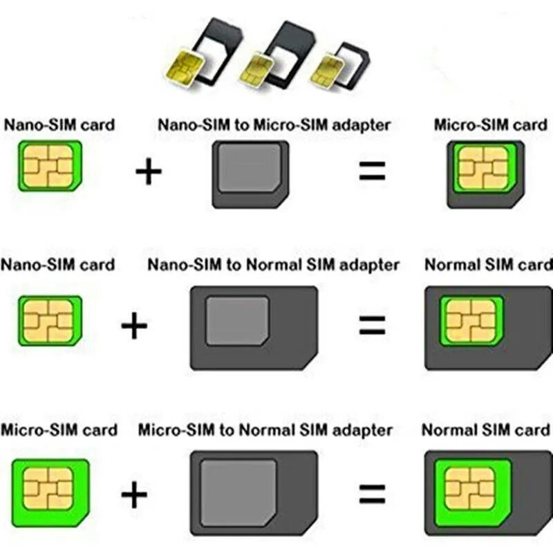 Mini-SIM / Micro-SIM / Nano-SIM. Распиновка микро сим карты. Mini SIM Micro SIM отличия. Nano-SIM (4ff).