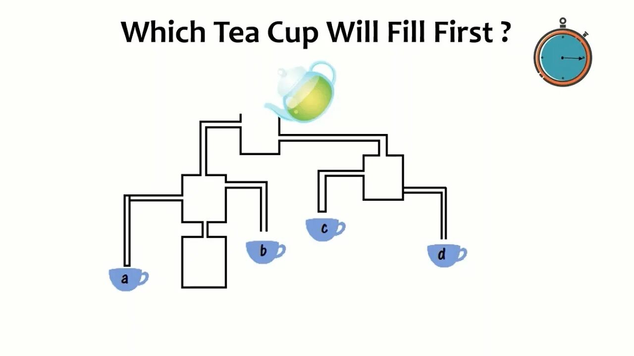 Fill the cup. Which Cup filled first. Very little Nathers загадка с баками. Which one will fill up first.