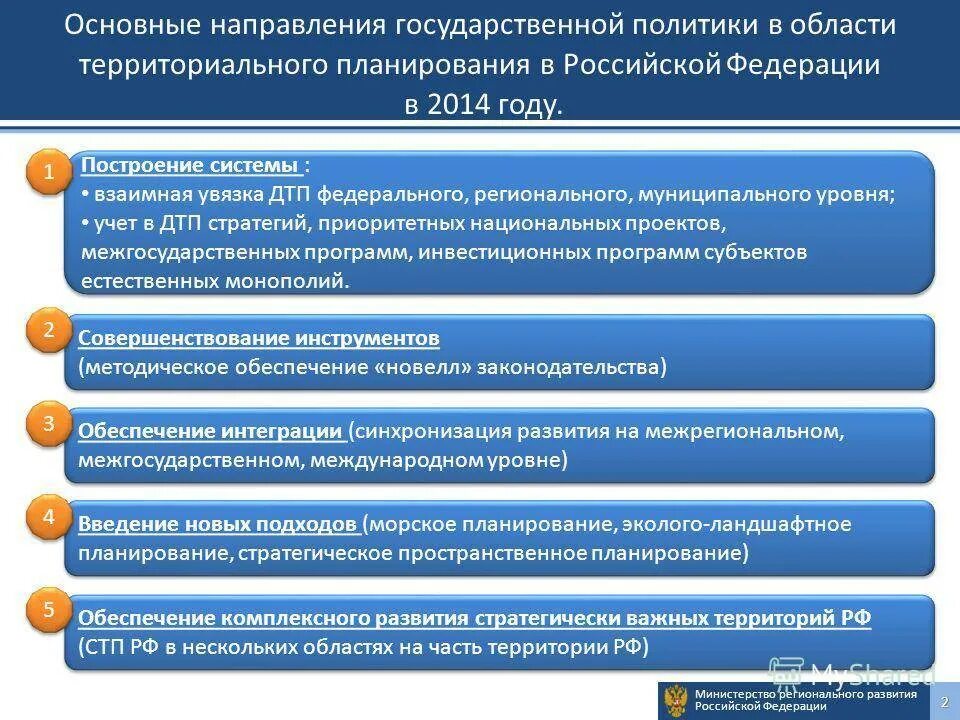 Перспективные направления развития России. Направления малого бизнеса в России. Министерства на региональном уровне. Перспективные направления реконструкции. Перспективные направления рф