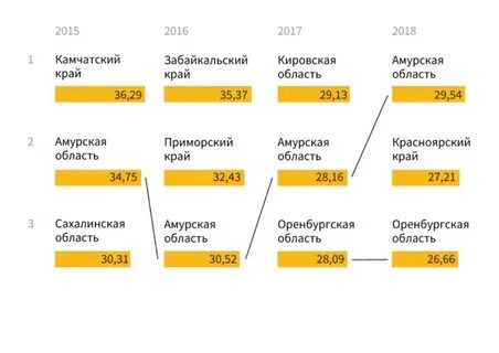 Ограничения центробанка по долговой