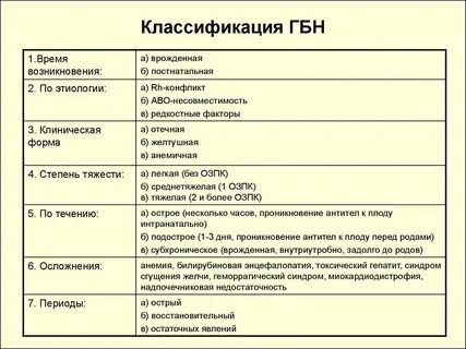 Диагнозы новорожденных