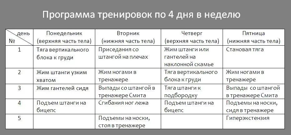 Тренировочная программа для набора мышечной массы. План тренировок для набора мышечной массы. План тренировок на группы мышц. Программа тренировок по группам мышц. Тренировка 4 раза в неделю для мужчин