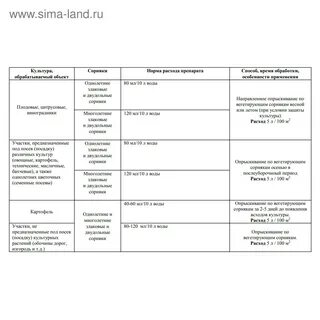 Раундап от сорняков инструкция по применению