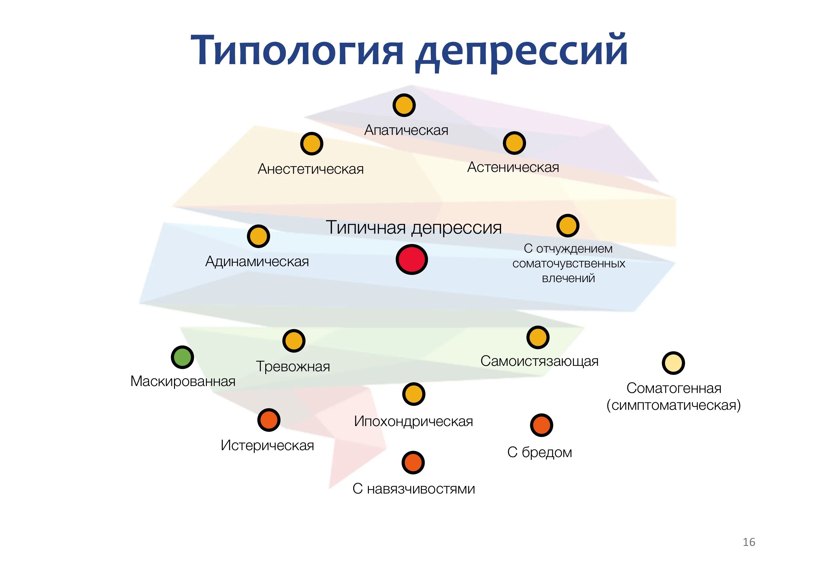 Какой уровень депрессии. Классификация депрессий. типы депрессии. основные стадии депрессии. типология депрессий.