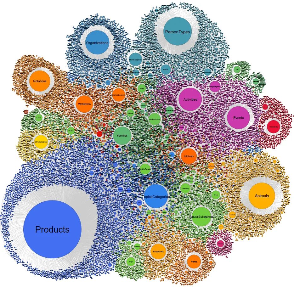 Clustering pdf. Clustering. grafos.