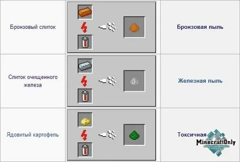 Как получить слитки в майнкрафте