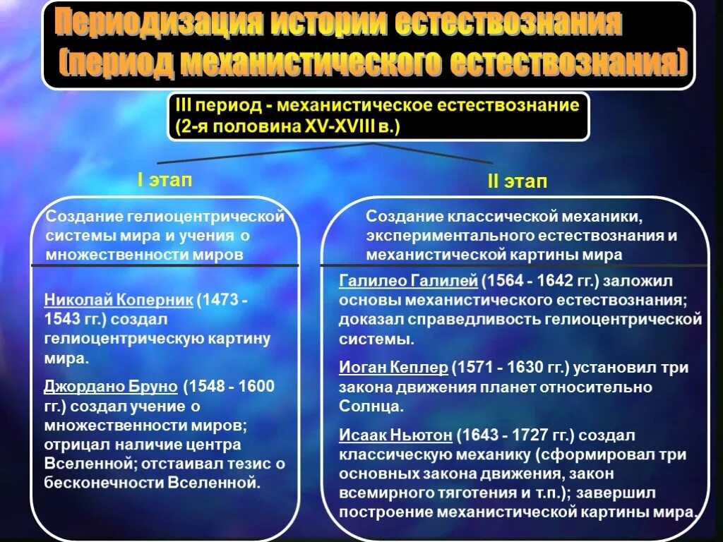 Развитие естественно знания. Этапы развития естествознания. Механистический этап естествознания. Эпоха современного естествознания. Механическое Естествознание.