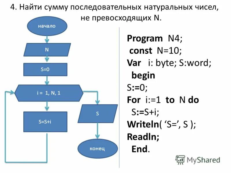 Найдите количество натуральных чисел не превосходящих. Теорема о включениях и исключениях. Формула включений и исключений. Сумма n натуральных чисел. Вывести квадраты натуральных чисел не превосходящих n.