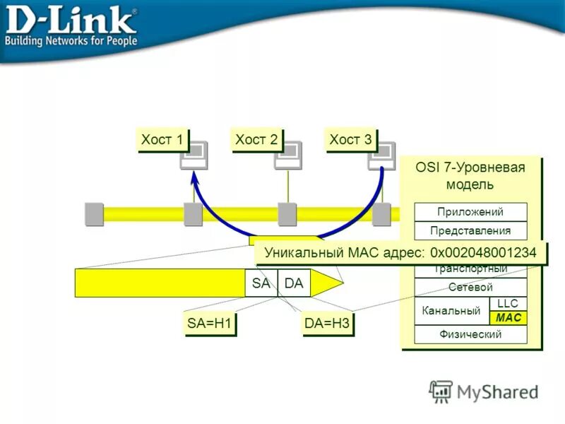 Коммутаторы 2 уровня d link. Коммутаторы 2 уровня d link