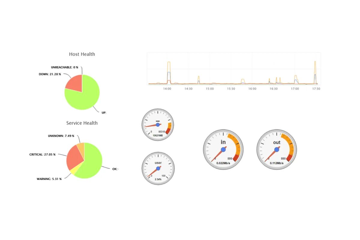 System usage report
