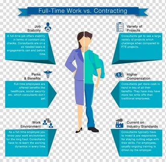 Have a full time job