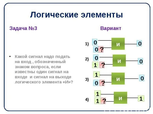 Изменения элементов задачи. Логические элементы вопроса. Элементы задачи.