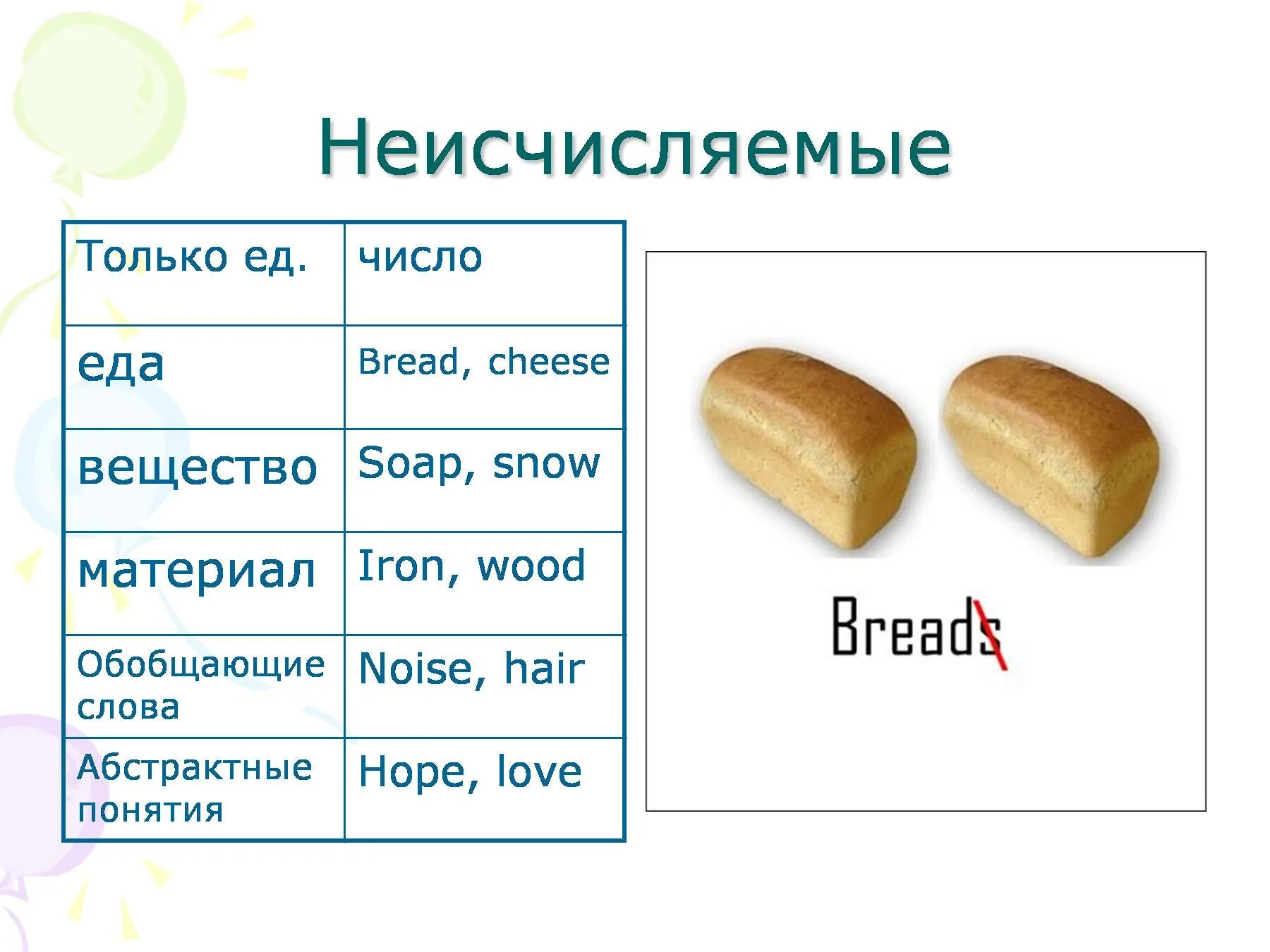 Bread исчисляемое или неисчисляемое в английском языке. Хлеб это исчисляемое или неисчисляемое в английском языке. Исчисляемые и неисчисляемые в английском Bread. Хлеб в английском исчисляемое или нет. Множественное слова сахар