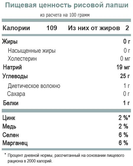 Лапша вареная калории. Рисовая лапша 100 гр калорийность. Калорийность отварной вермишели на 100 грамм. Калорийность вареной лапши на 100 грамм. 100 Гр вареной лапши калорийность.