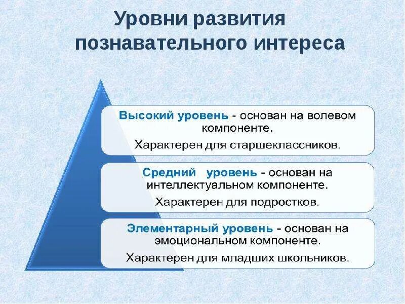 Уровни развития познавательного интереса. Уровни развития познавательного интереса младших школьников. Стадии познавательного интереса. Стадии развития познавательного интереса.