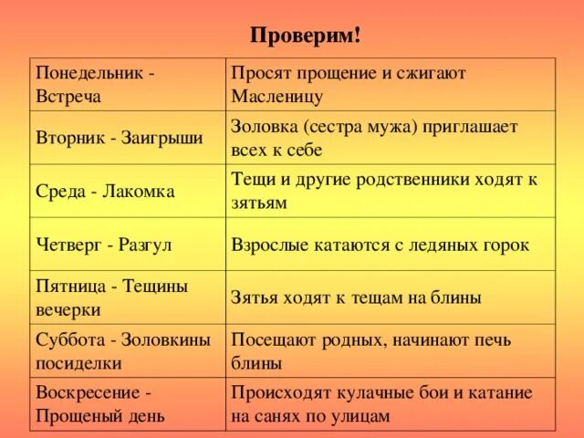 Масленица понедельник вторник. Понедельник Масленица вторник среда четверг пятница. Масленица среда четверг пятница. Масленица четверг пятница суббота воскресенье. Среда и пятница в масленичную неделю