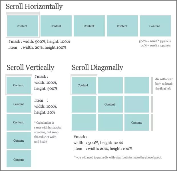 Horizontally or vertically. Height width в div. Vertical horizontal. Horizontal Layout and Vertical Layout html.